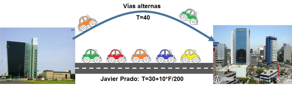 la-molina-san-isidro